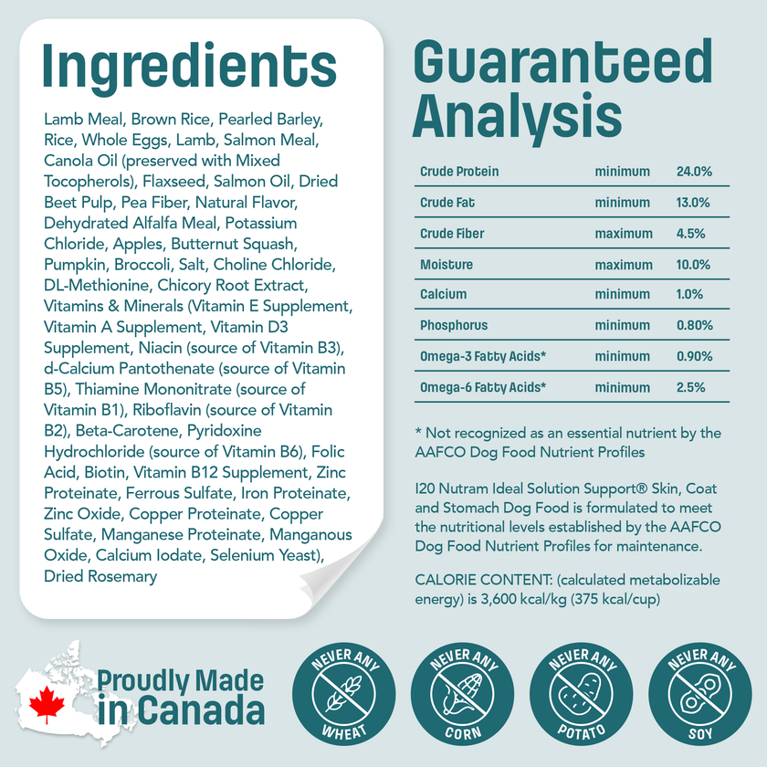 I20 Nutram Ideal Solution Support Skin, Coat & Stomach