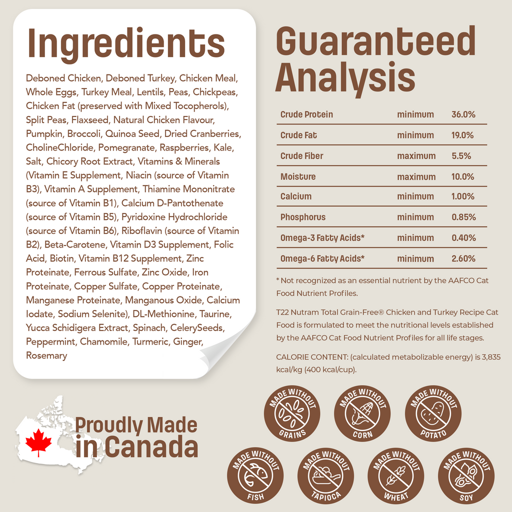 T22 Nutram Total Grain-Free All Life Stages