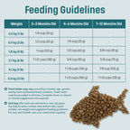 S1 Nutram Sound Balanced Wellness Kitten