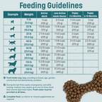 T26 Nutram Total Grain-Free All Life Stages