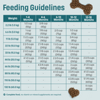 I14 Nutram Ideal Solution Support Skin, Coat & Stomach Puppy