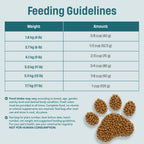 I17 Nutram Ideal Solution Support Indoor