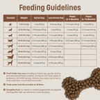 T23 Nutram Total Grain-Free All Life Stages