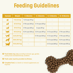 S3 Nutram Sound Balanced Wellness Large Breed Puppy