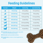 I18 Nutram Ideal Solution Support Weight Control