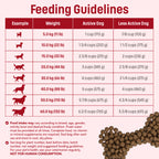 S46 Nutram Sound Balanced Wellness Adult