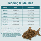 S5 Nutram Sound Balanced Wellness Adult & Senior