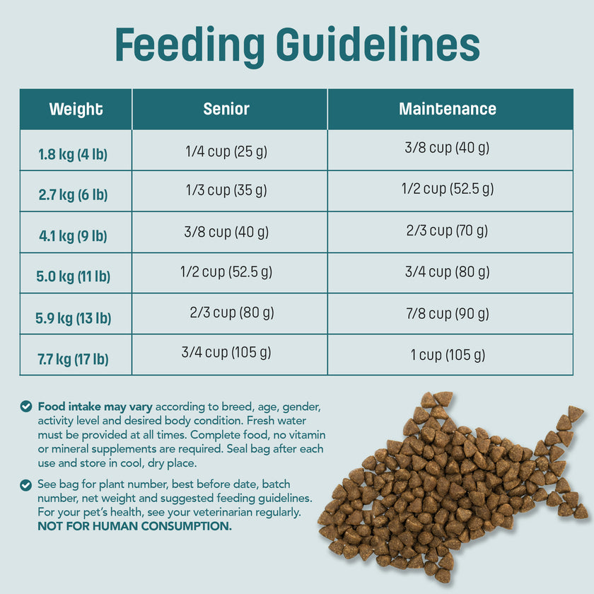 S5 Nutram Sound Bien-être équilibré Adulte et Senior