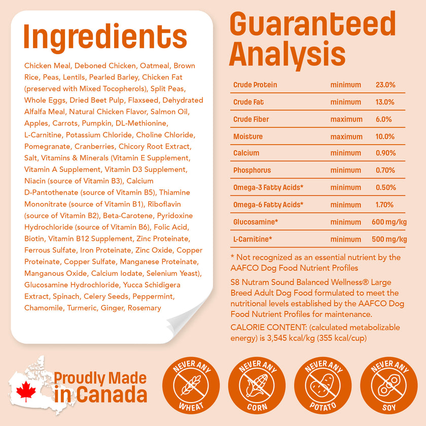 S8 Nutram Sound Balanced Wellness Large Breed Adult