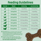 S9 Nutram Sound Balanced Wellness Adult