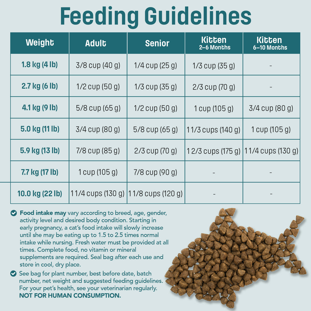 T24 Nutram Total Grain-Free All Life Stages