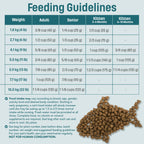 T24 Nutram Total Grain-Free All Life Stages